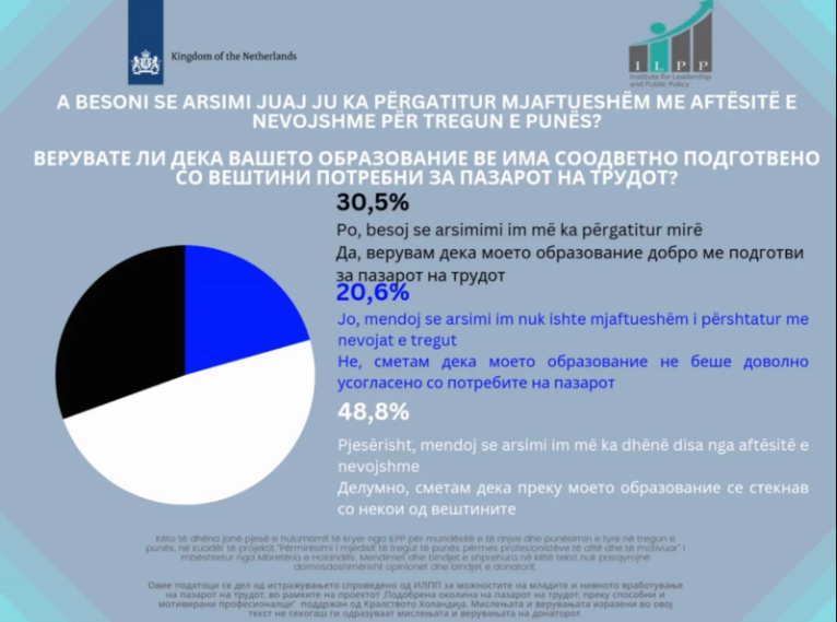 Research Results & Data Overview