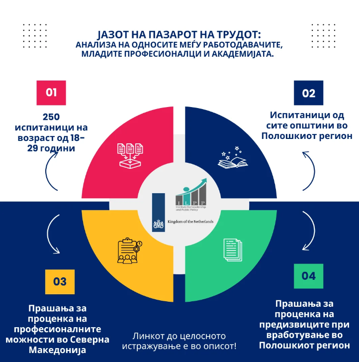 Research Results & Data Overview