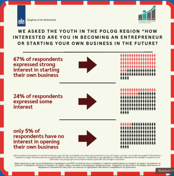 Research Results & Data Overview